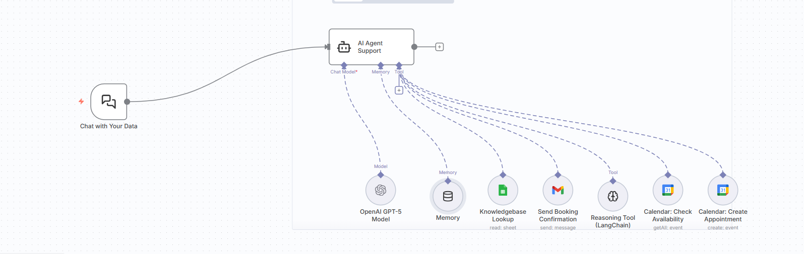 Intelligent Support Agent with Calendar & Knowledge Base